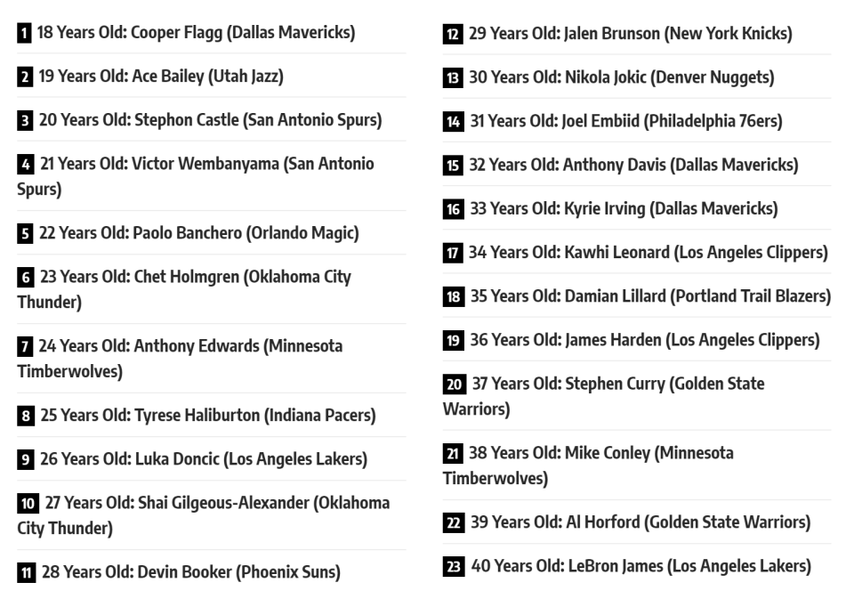 年选秀最受, 总冠军与F, 史纪录