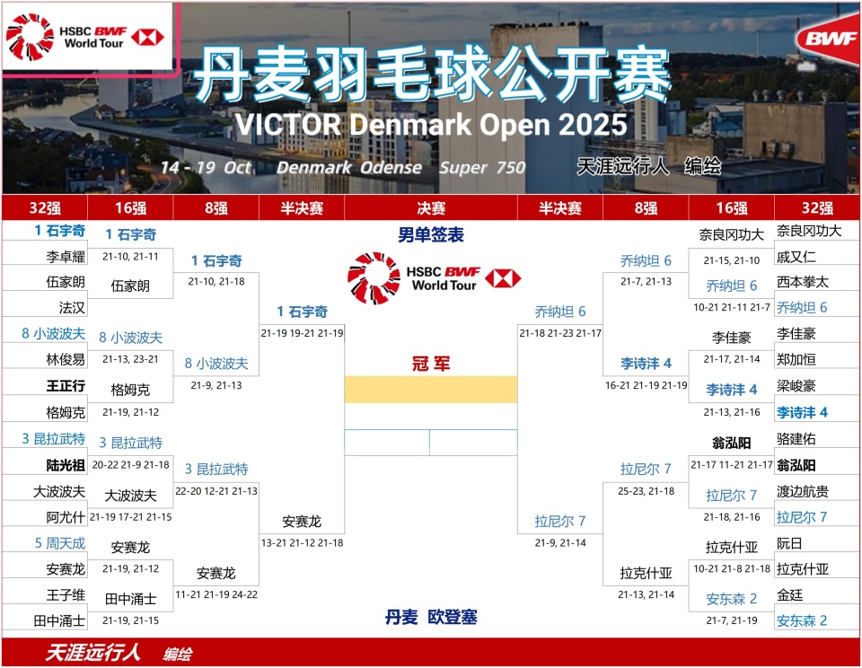 胜东道主组, 安洗莹, 丹麦羽毛球 胜东道主组, 安洗莹, 丹麦羽毛球